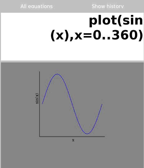 Graph of Sin Function