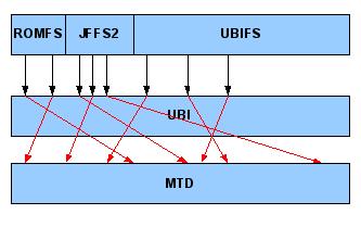 UBI Overview