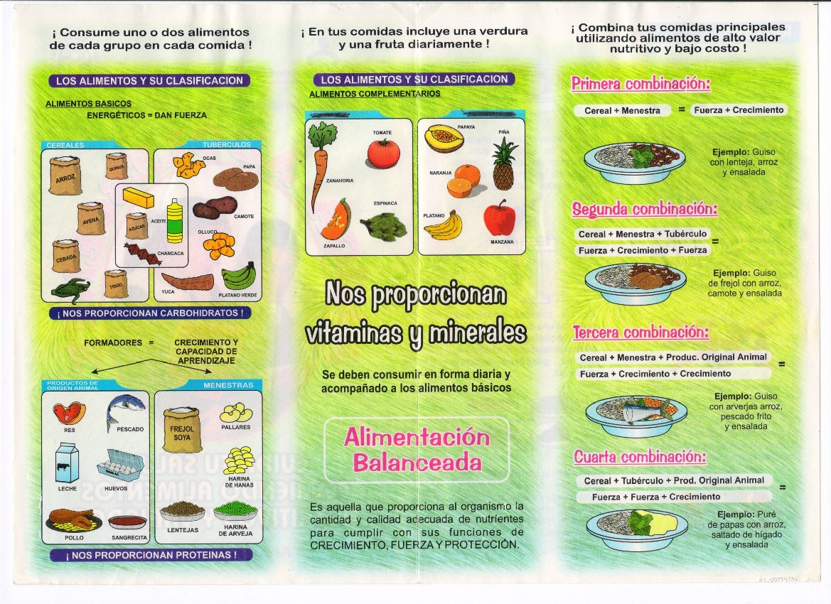Description:Nutrition Peru