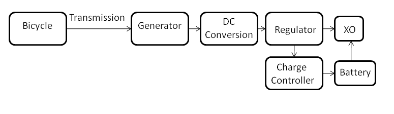 Bicycle Generator System Diagram.png