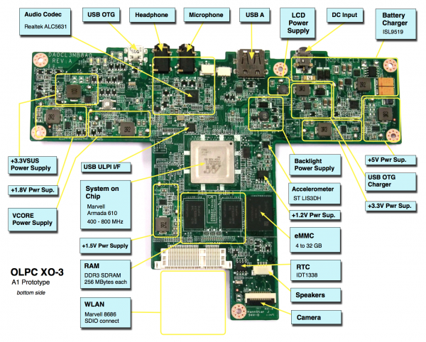 XO3 A1 mobo annotated bot.png