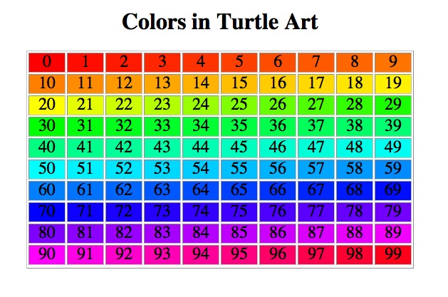 Turtle art colors.jpg