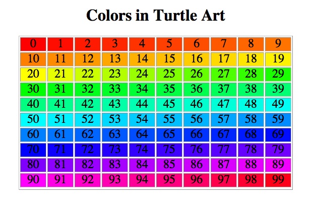 turtle-art-olpc