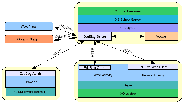 Tarun2000 stack.png