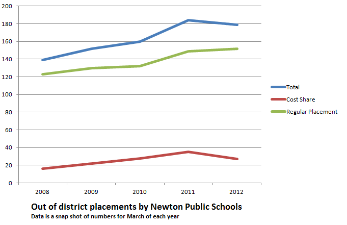 Out-of-district.png