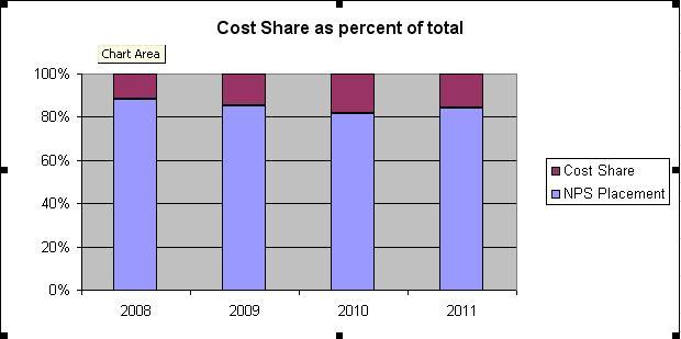 Cost-share-percent.JPG