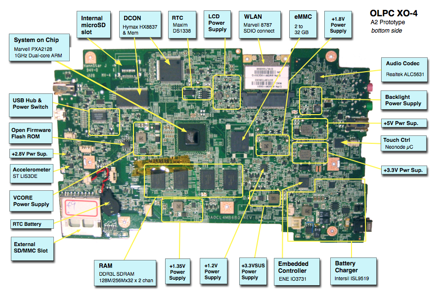 XO4 A2 mobo annotated bot.png