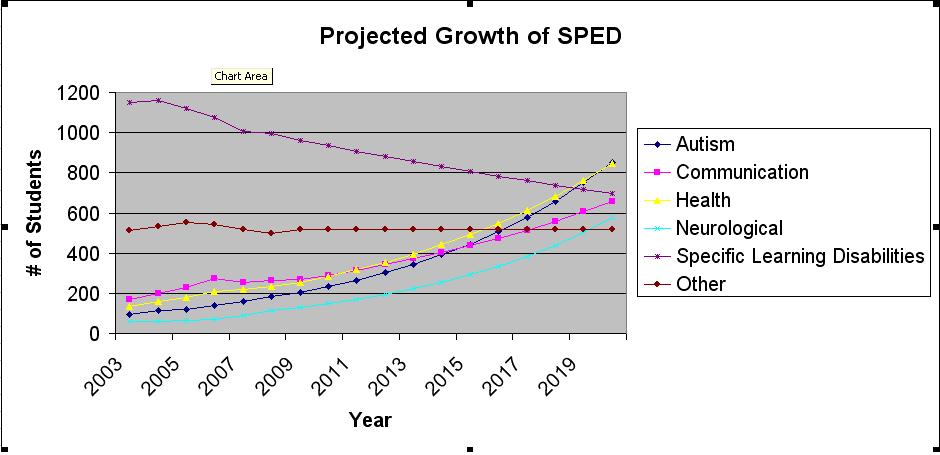 Sped-projections.jpg