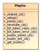 PlayGo PlayGo class.jpg