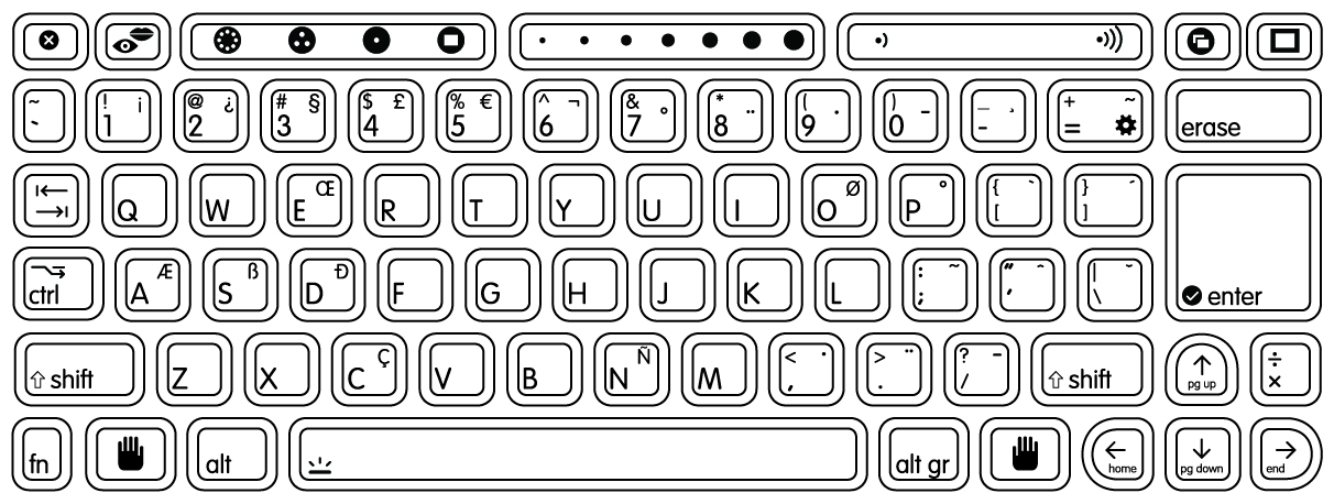 Keyboard layout.jpg