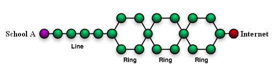 Example sneakernet