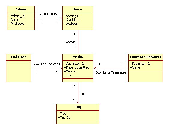 Доменная модель. Доменная модель данных. Диаграмма колледж Архитектор. Business domain diagram.