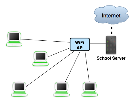 Scenario xs wifi.png