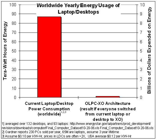 Power savings.jpg