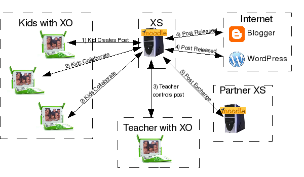 Tarun2000 workflow.png