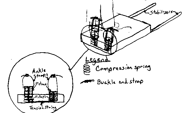 Treadle piston and pulley generator