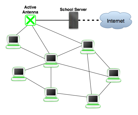 Scenario xs mesh.png