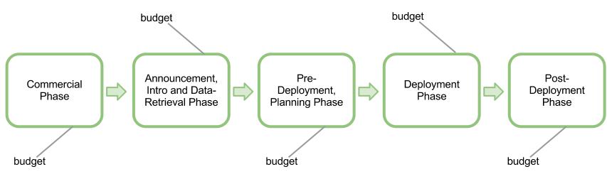 The5PhasesInAnOLPCEducationalProjectImplementation.jpg