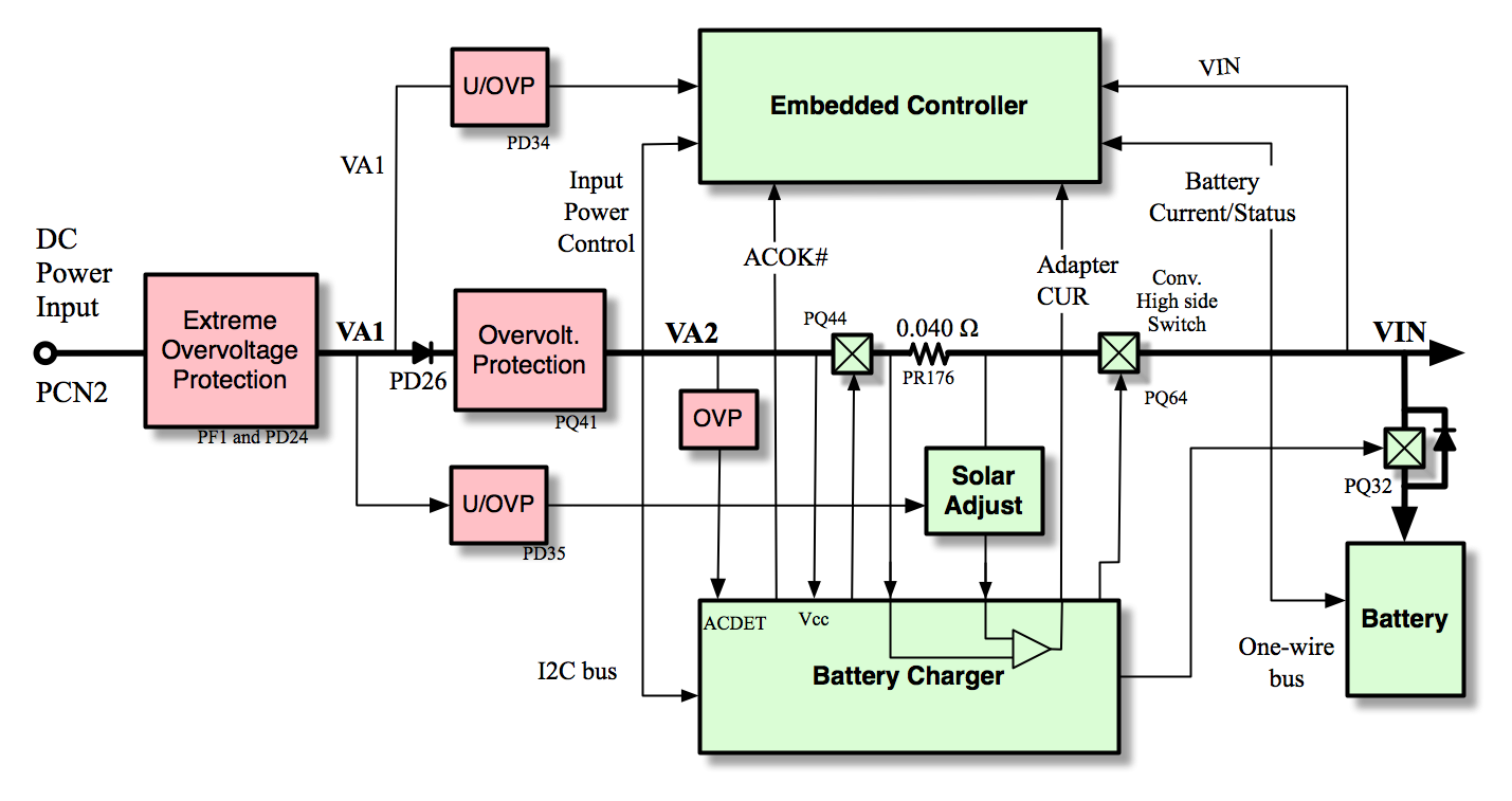 DC Power input. DC input. Контроллер Пд 2002 с. DC input разъем чертеж.