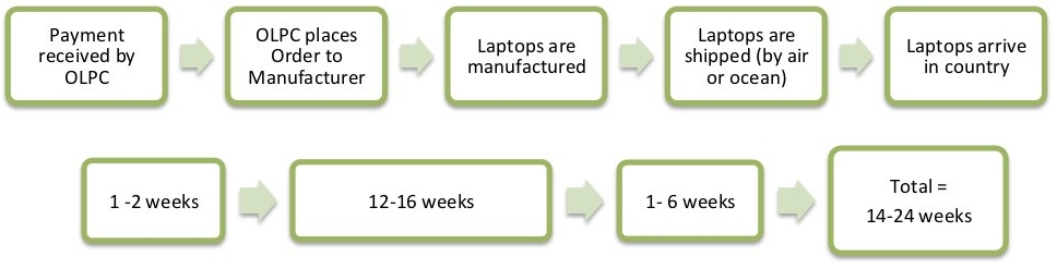 10 xo order process.jpg