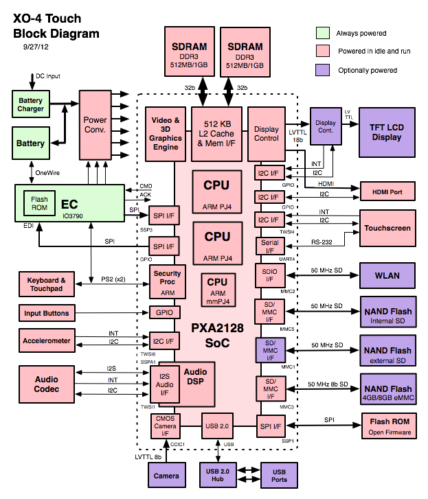 XO 4 Block Diagram.png