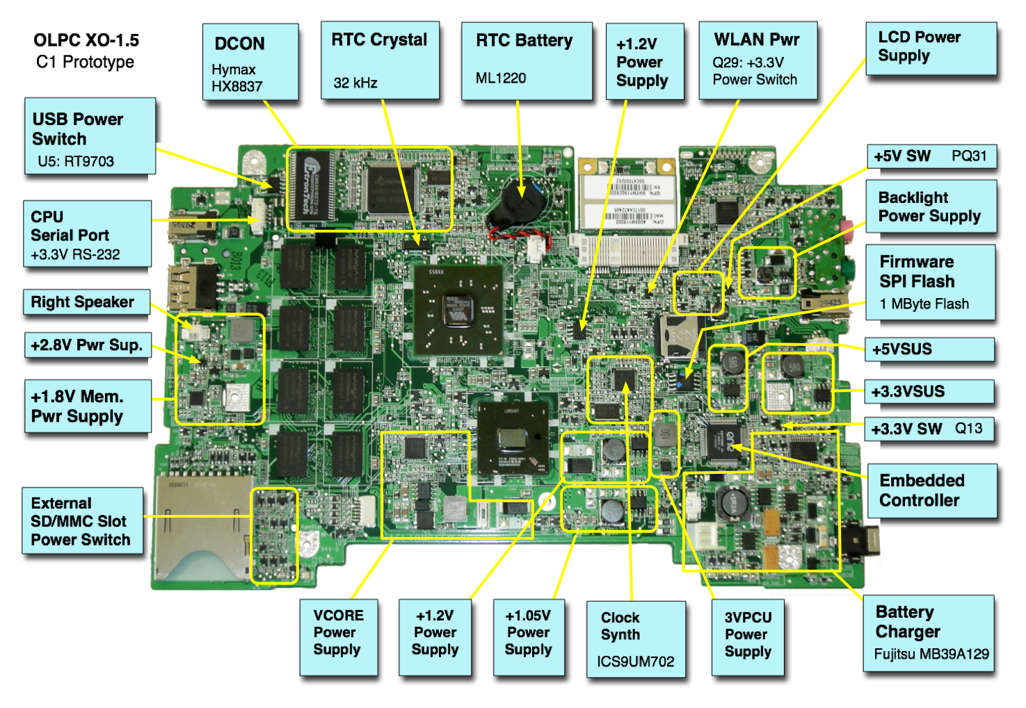 File:XO 1.5 Repair Motherboard.pdf - OLPC