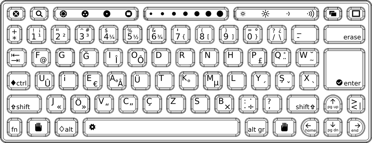 OLPC Turkish Keyboard - OLPC