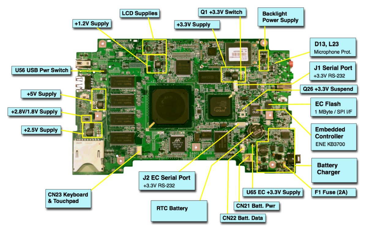 XO Motherboard Repair/lang-es - OLPC