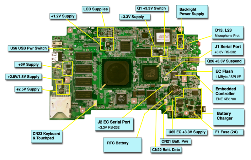 XO Motherboard Repair/lang-es - OLPC