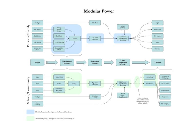 Modular Power Diagram.jpg