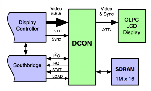 DCON system.png