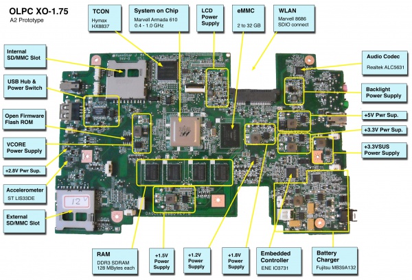 Annotated image of XO-1.75 motherboard