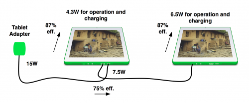 XO 3 PwrChn Charger.png