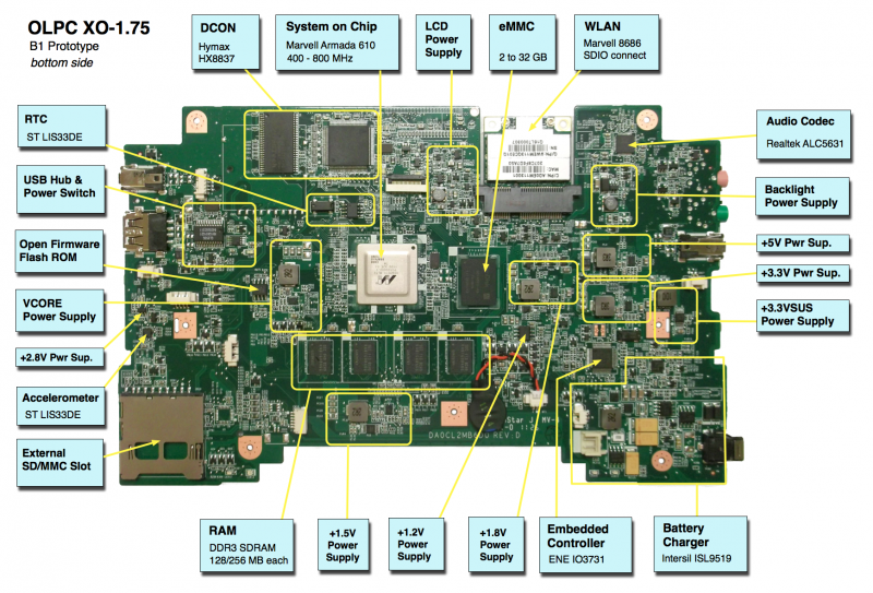 Annotated image of XO-1.75 motherboard