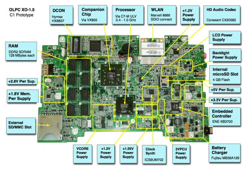 XO 1.5 C1 Annotated Motherboard.png