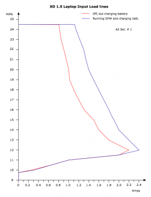 CL1B A2 LoadLine.png