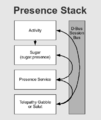 PresenceStack.png