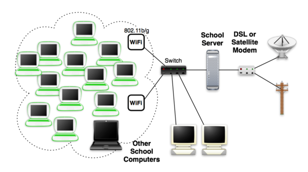 XS Usage APNormal.png