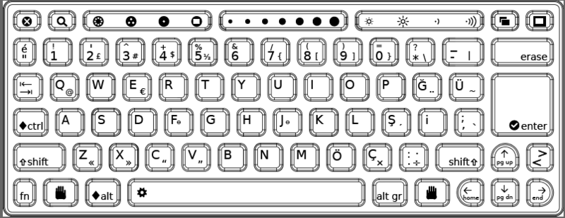 OLPC Turkish Keyboard - OLPC