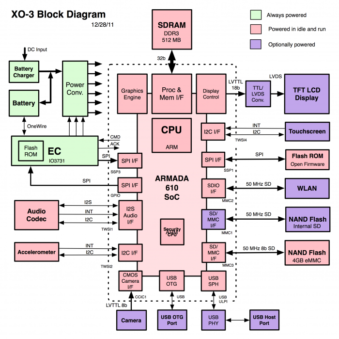 XO 3 Block Diagram.png