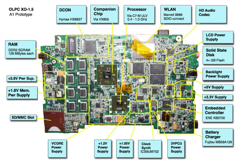 XO 1.5 Annotated Motherboard.png