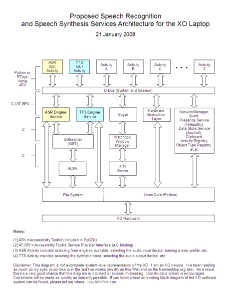 File:FSS System Diagram.png