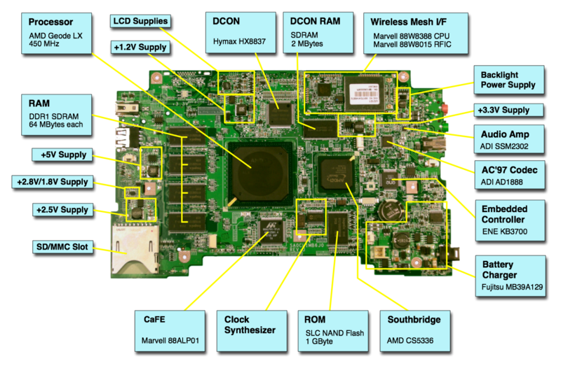 XO Annotated Motherboard.png