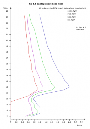 CL1B B2 LoadLine.png