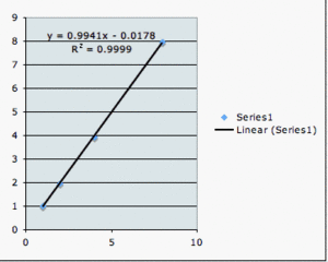 Graph of Acoustic Tape Measure Accuracy Experiment.gif