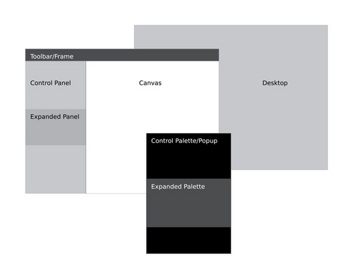 Basic control regions