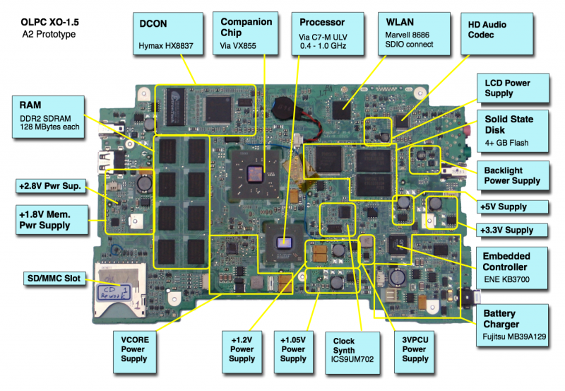 XO 1.5 A2 Annotated Motherboard.png