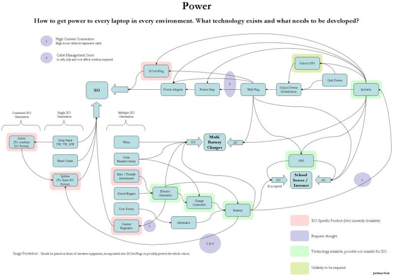 Power Diagram.jpg