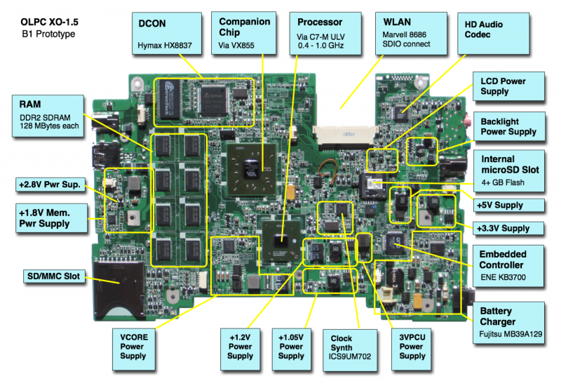 XO 1.5 B1 Annotated Motherboard.png